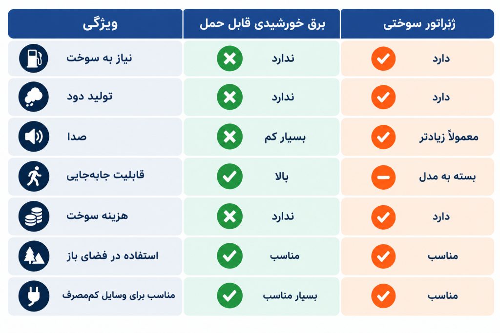 هنگام قطعی برق چه راهکاری وجود دارد؟
